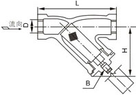 黃銅Y型過濾器 黃銅Y型過濾器結構圖
