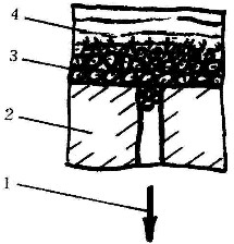 管道過(guò)濾器