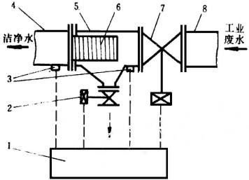 管道過(guò)濾器